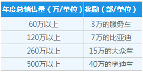 永尚净水器总经销奖励