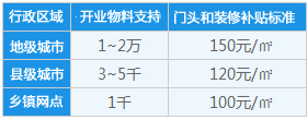 永尚净水器各级代理商提货政策